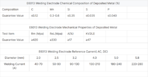 AWS E6013