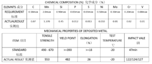 E71T-1C technical data