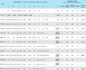 argon arc welding wire technical data